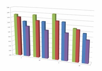 Efektivní systém vytápění pro úsporu energie, snížení emisí CO2 a dekarbonizaci budov