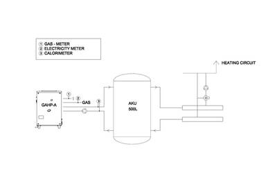 Měření energetické účinnosti a emisních přínosů moderních technologií vytápění v reálném provozu