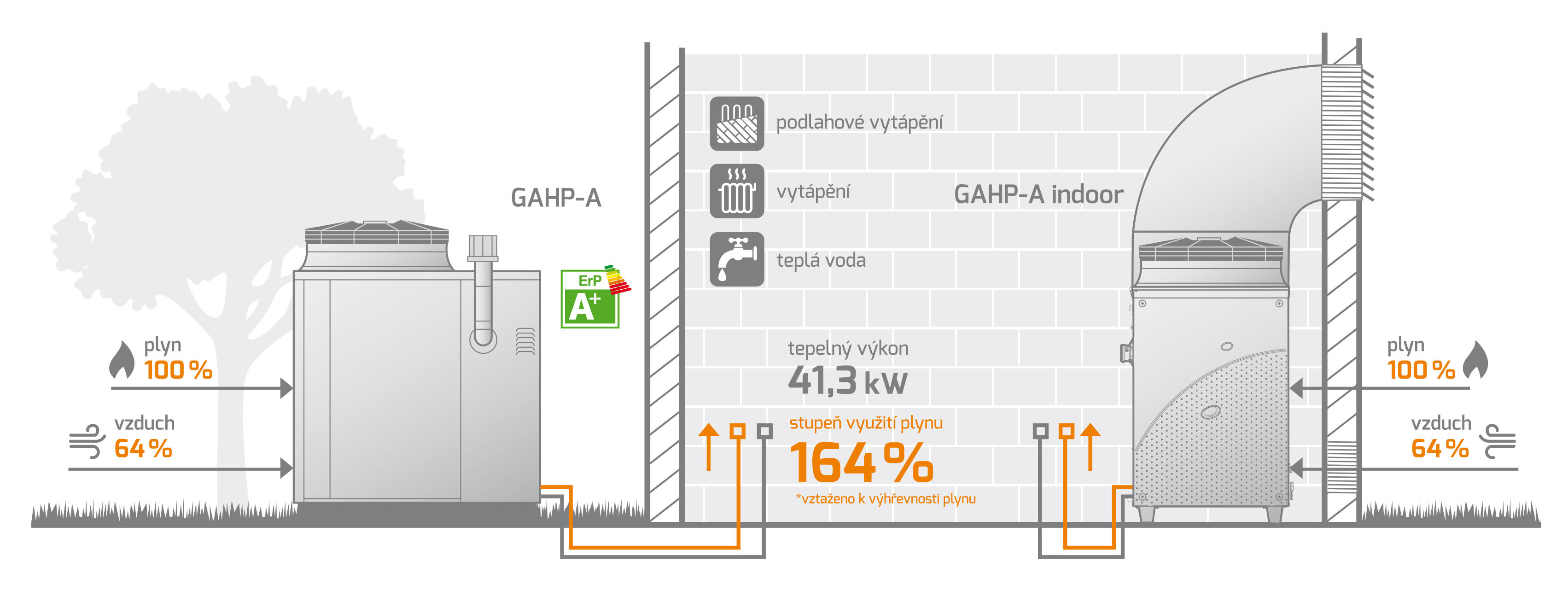 DATA | /zasobnik_obrazku_produkty/gahp_a | ROBUR_Schema_GAHP-A_-_INDOOR.jpg